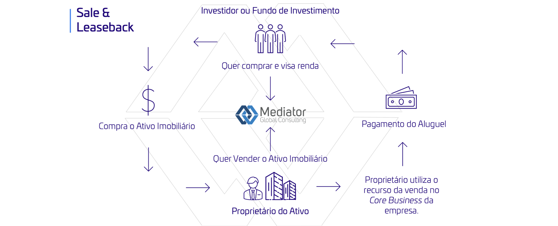 slb_mediator_site slb_mediator_site